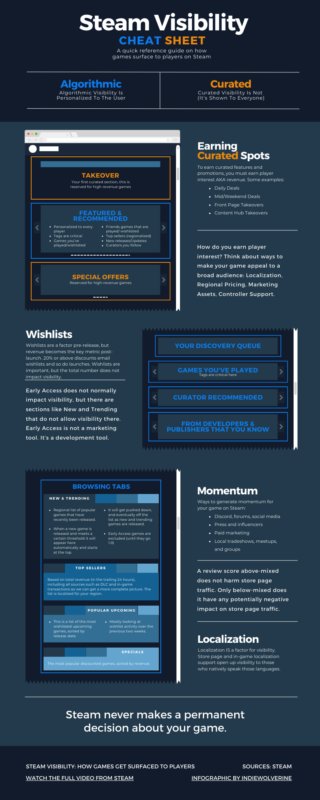 Steam Visibility Cheat Sheet Infographic | Indie Wolverine