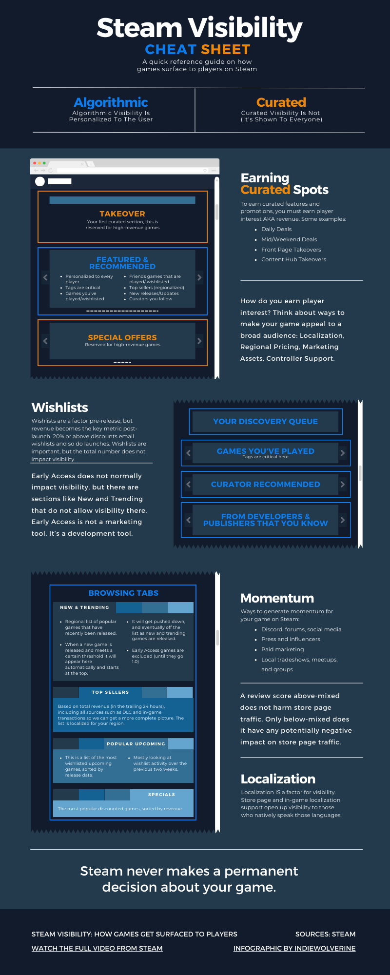 Steam visibility cheat sheet infographic